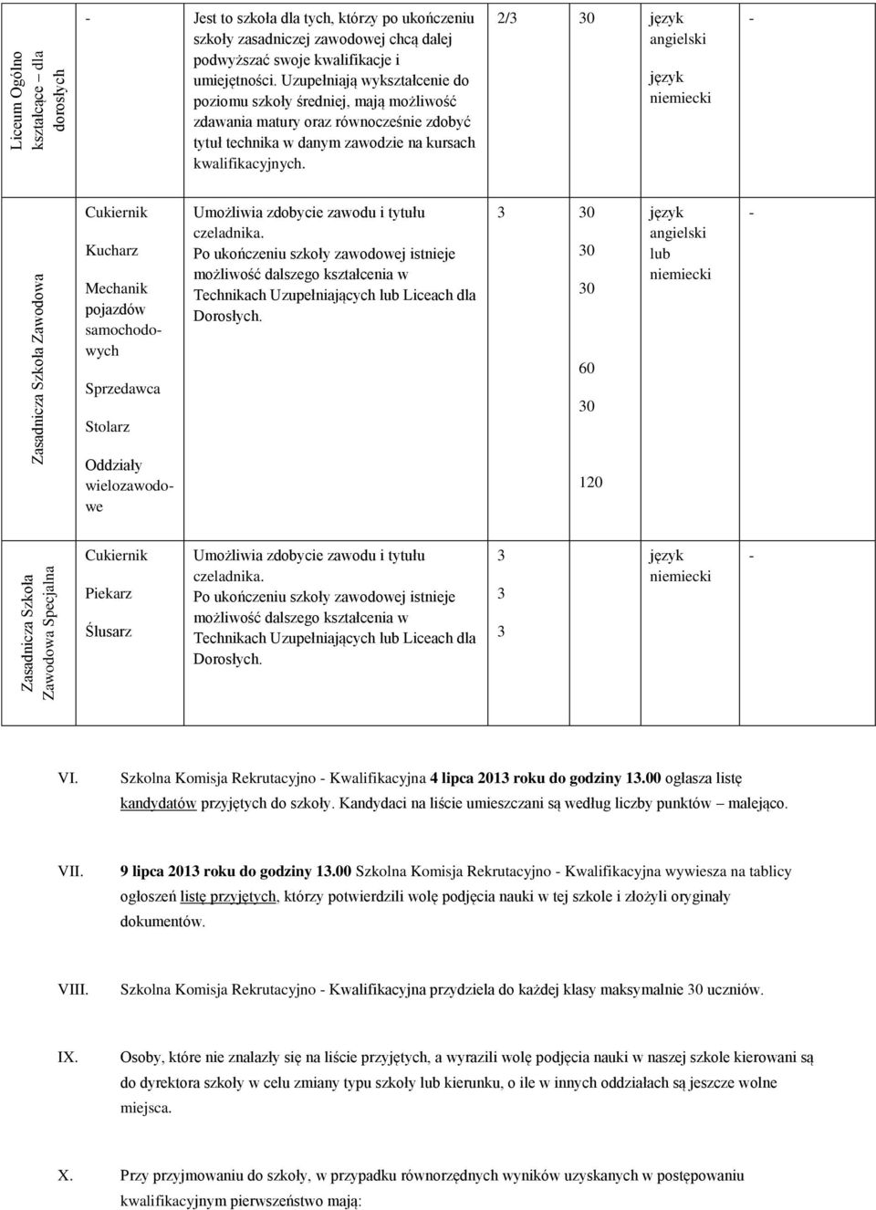 Uzupełniają wykształcenie do poziomu szkoły średniej, mają możliwość zdawania matury oraz równocześnie zdobyć tytuł a w danym zawodzie na kursach kwalifikacyjnych.