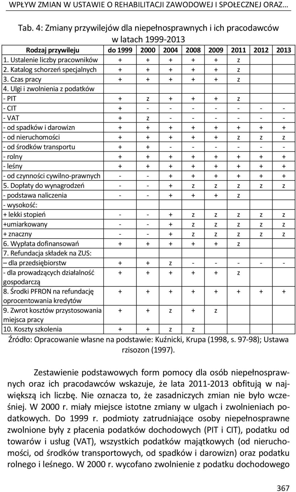 Katalog schorzeń specjalnych + + + + + z 3. Czas pracy + + + + + z 4.