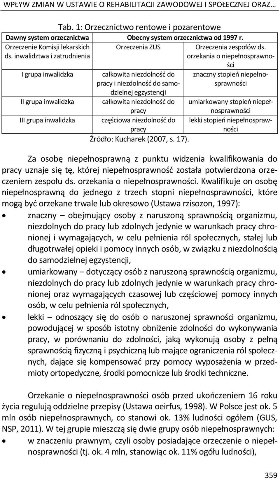 orzekania o niepełnosprawności I grupa inwalidzka II grupa inwalidzka III grupa inwalidzka całkowita niezdolność do pracy i niezdolność do samodzielnej egzystencji całkowita niezdolność do pracy