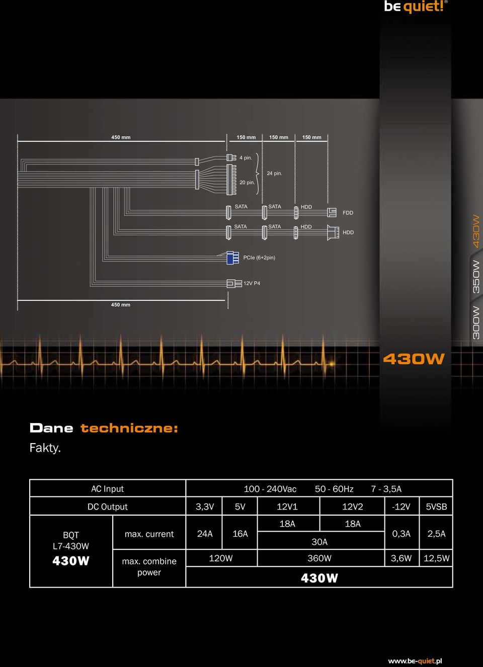 Dane techniczne: Fakty. BQT L7-430W 430W AC Input DC Output max. current max.