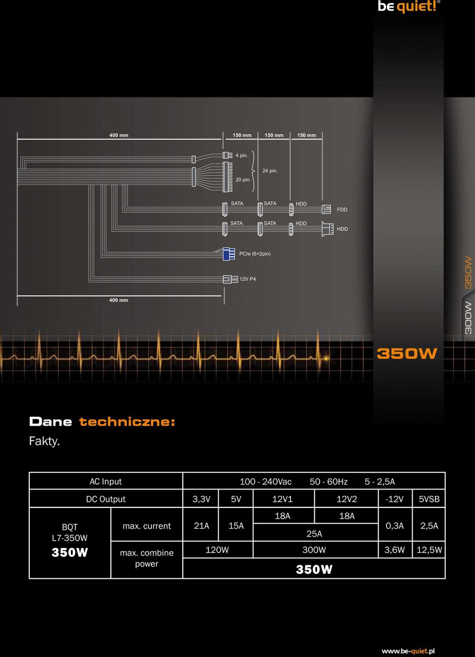 Dane techniczne: Fakty. BQT L7-350W 350W AC Input DC Output max. current max.