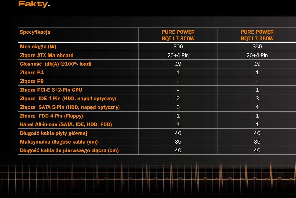 Głośność (db(a) @100% load) 19 19 Złącze P4 1 1 Złącze P8 - - Złącze PCI-E 6+2-Pin GPU - 1 Złącze IDE 4-Pin (HDD, napęd