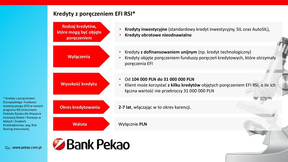 kredyt technologiczny) Kredyty objęte poręczeniem funduszy poręczeń kredytowych, które otrzymały poręczenia EFI * Kredyty z poręczeniem (Europejskiego Funduszu Inwestycyjnego (EFI) w ramach programu