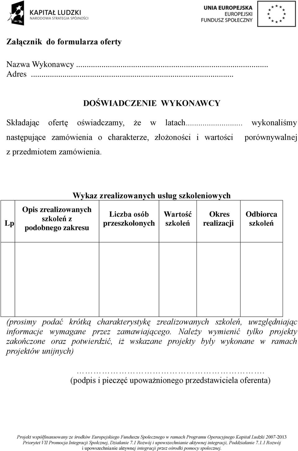 Lp Opis zrealizowanych szkoleń z podobnego zakresu Wykaz zrealizowanych usług szkoleniowych Liczba osób przeszkolonych Wartość szkoleń Okres realizacji Odbiorca szkoleń