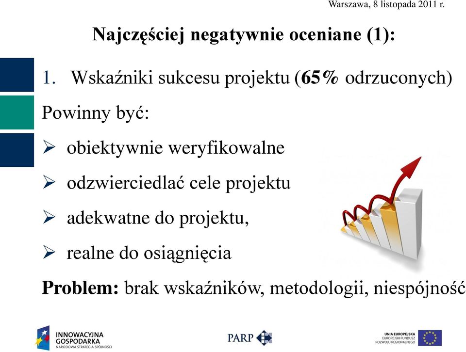 obiektywnie weryfikowalne odzwierciedlać cele projektu