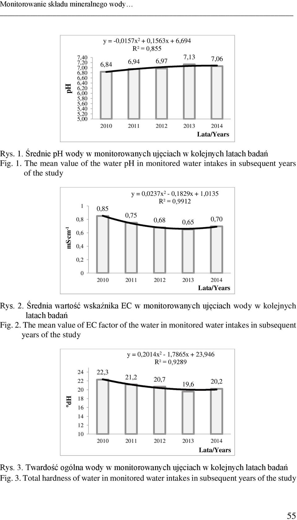 The mean value of the water ph in monitored water intakes in subsequent years of the study 1,8,85,75 y =,237x 2 