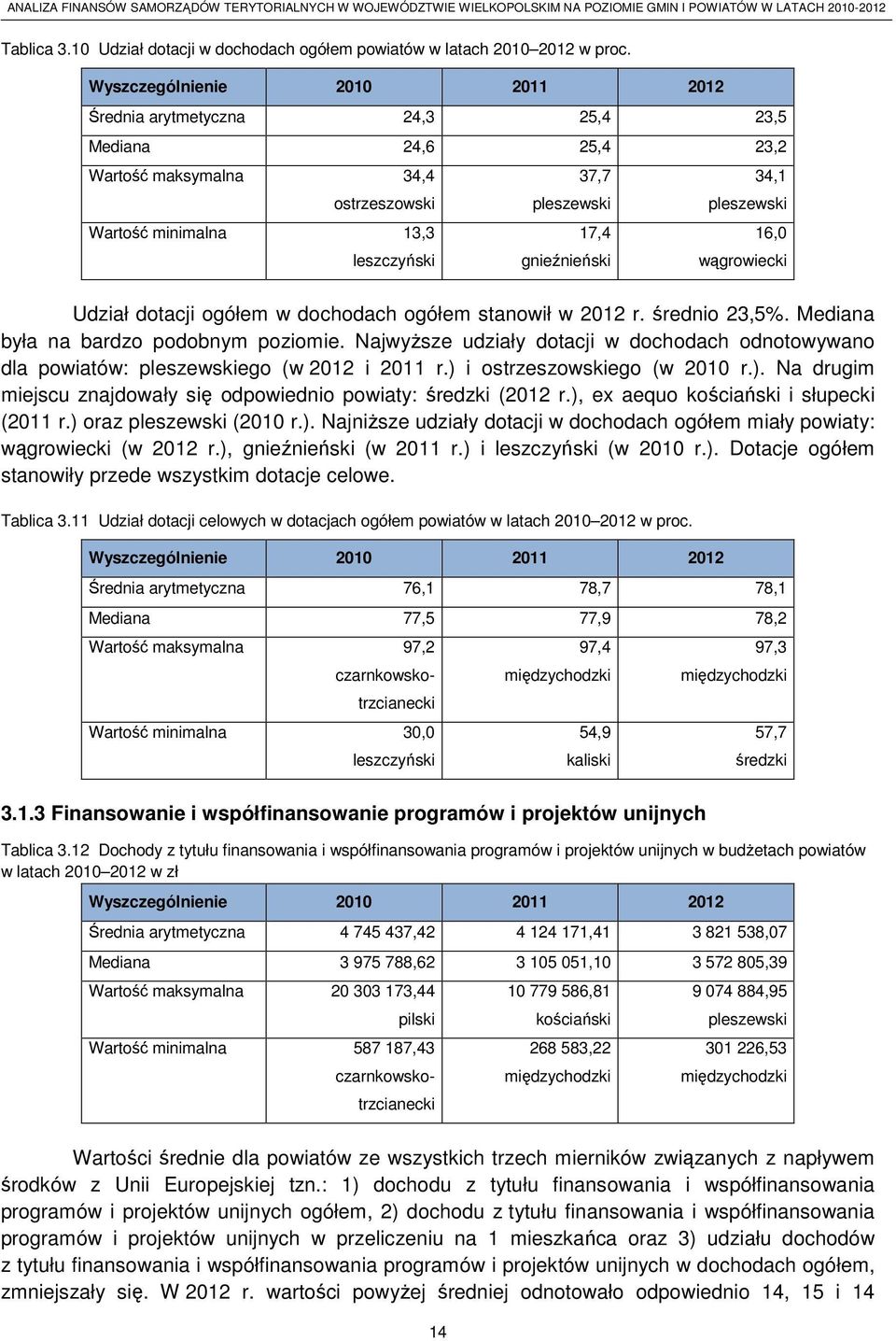 Udział dotacji ogółem w dochodach ogółem stanowił w 2012 r. średnio 23,5%. Mediana była na bardzo podobnym poziomie.