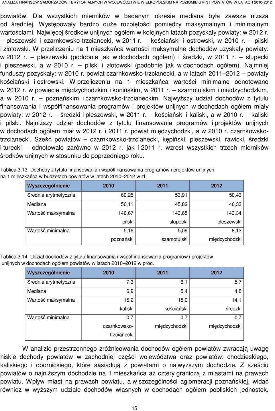 W przeliczeniu na 1 mieszkańca wartości maksymalne dochodów uzyskały powiaty: w 2012 r. pleszewski (podobnie jak w dochodach ogółem) i średzki, w 2011 r. słupecki i pleszewski, a w 2010 r.