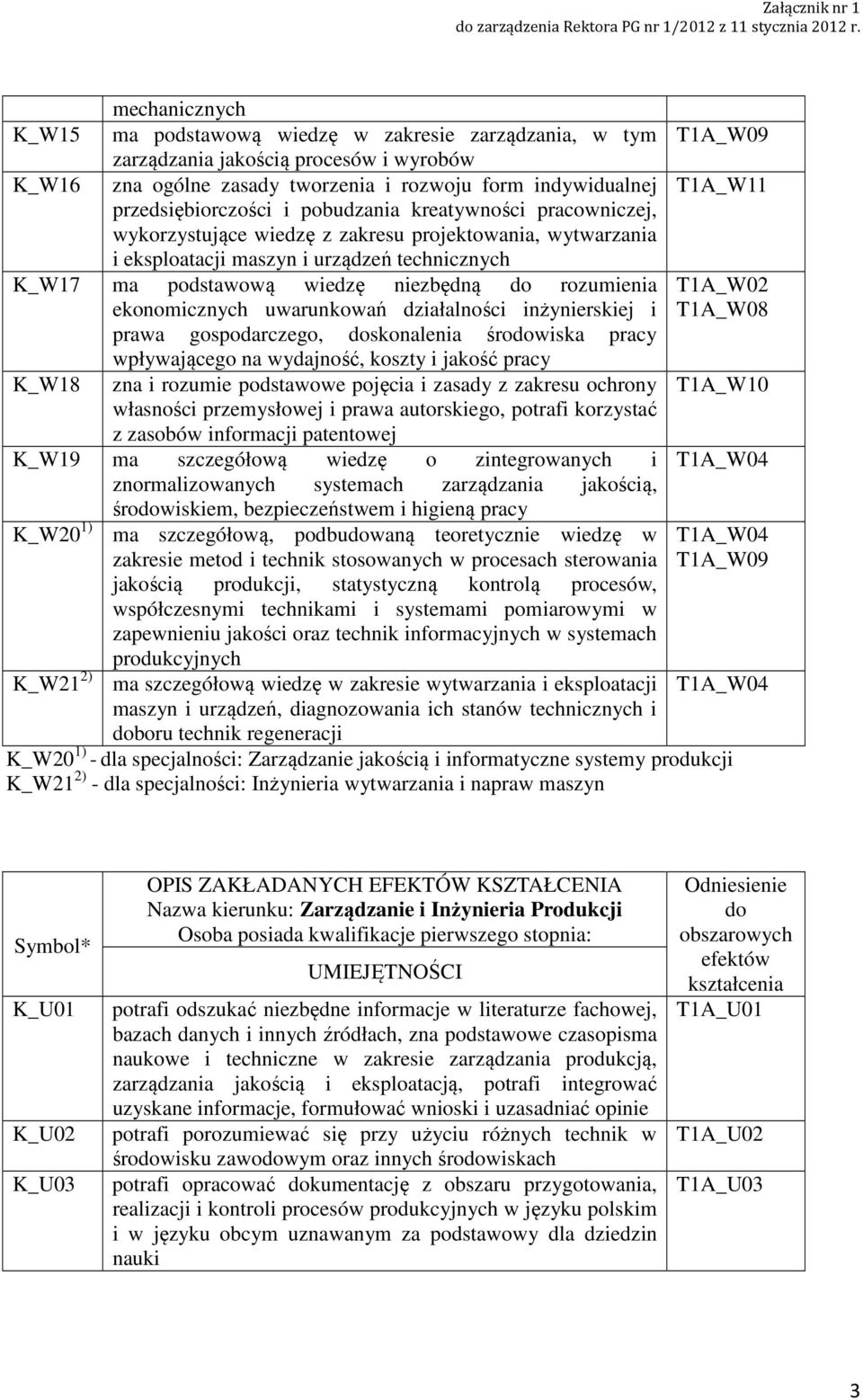 pobudzania kreatywności pracowniczej, wykorzystujące wiedzę z zakresu projektowania, wytwarzania i eksploatacji maszyn i urządzeń technicznych K_W7 ma podstawową wiedzę niezbędną do rozumienia