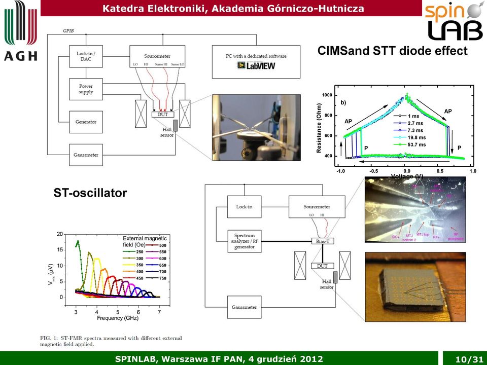 7 ms AP P ST-oscillator -1.0-0.5 0.0 0.5 1.