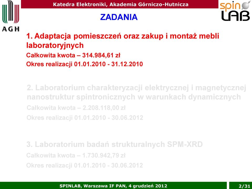 Laboratorium charakteryzacji elektrycznej i magnetycznej nanostruktur spintronicznych w warunkach dynamicznych Całkowita