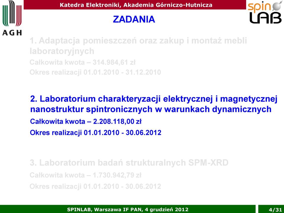 Laboratorium charakteryzacji elektrycznej i magnetycznej nanostruktur spintronicznych w warunkach dynamicznych Całkowita