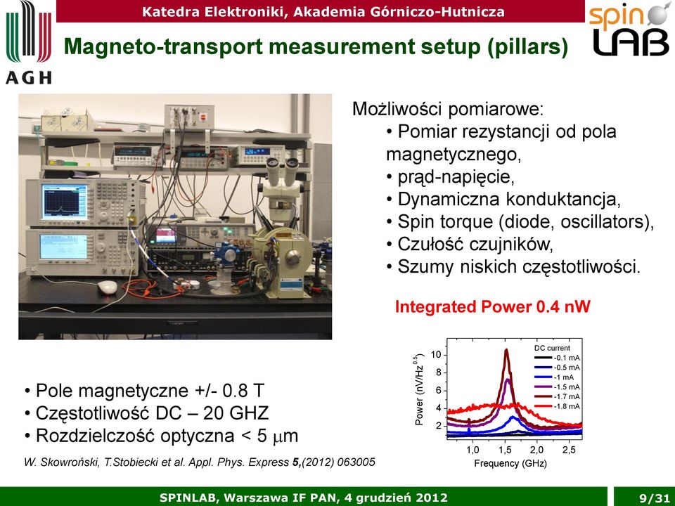 magnetycznego, prąd-napięcie, Dynamiczna konduktancja, Spin torque (diode, oscillators), Czułość czujników, Szumy niskich częstotliwości.