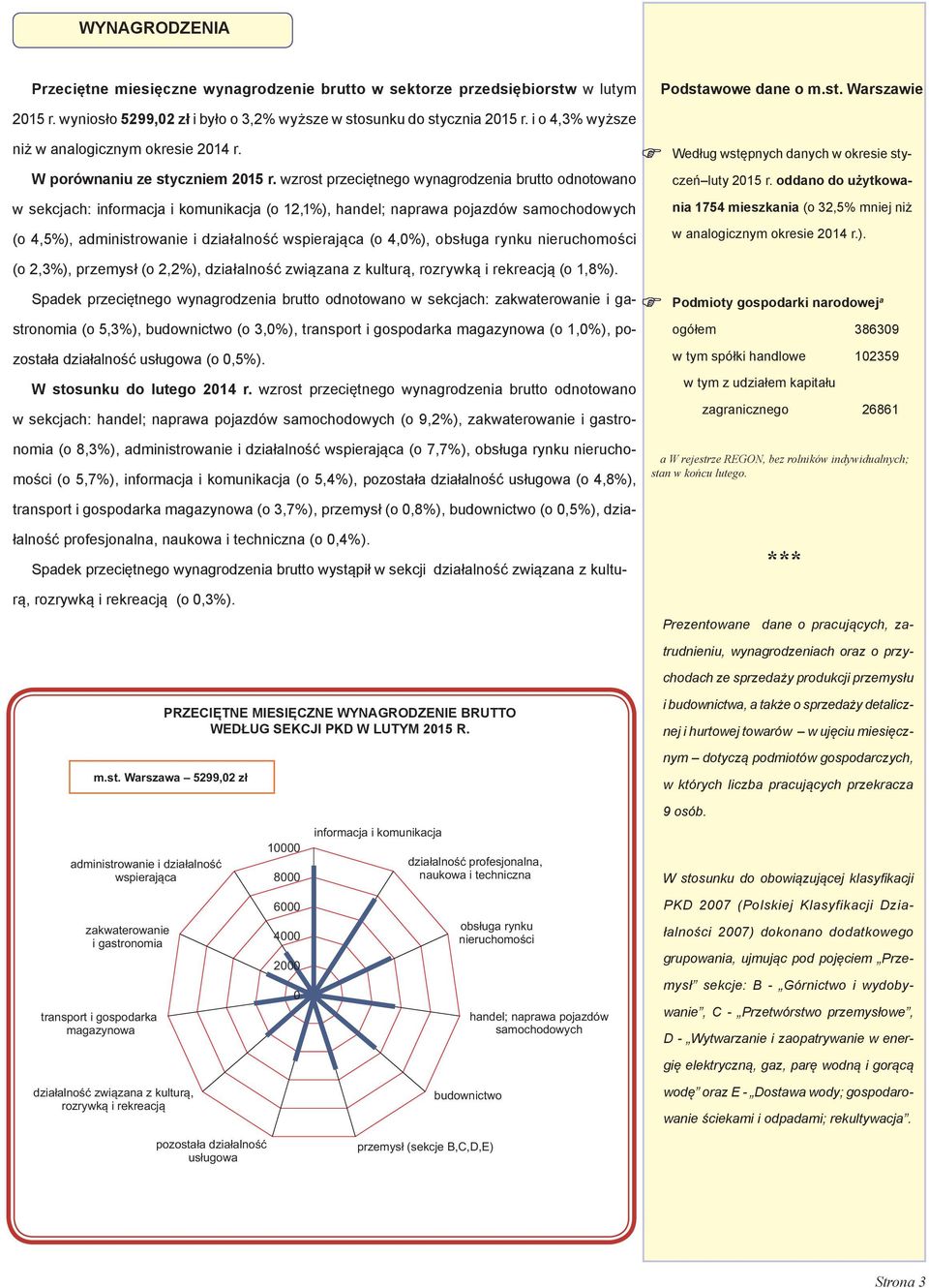 wzrost przeciętnego wynagrodzenia brutto odnotowano w sekcjach: informacja i komunikacja (o 12,1%), handel; naprawa pojazdów samochodowych (o 4,5%), administrowanie i działalność wspierająca (o