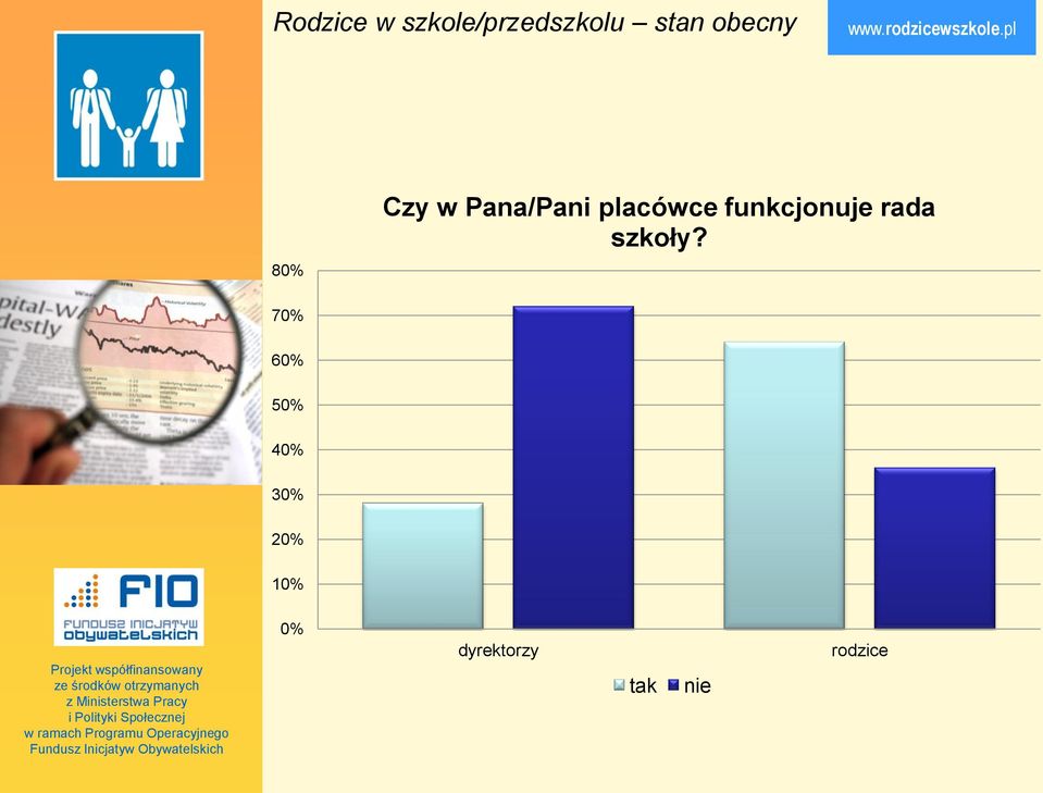 rada szkoły?