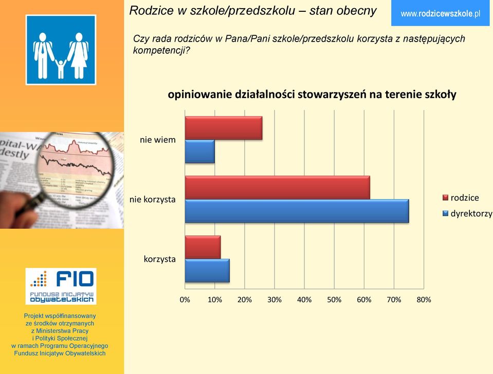 opiniowanie działalności stowarzyszeo na terenie