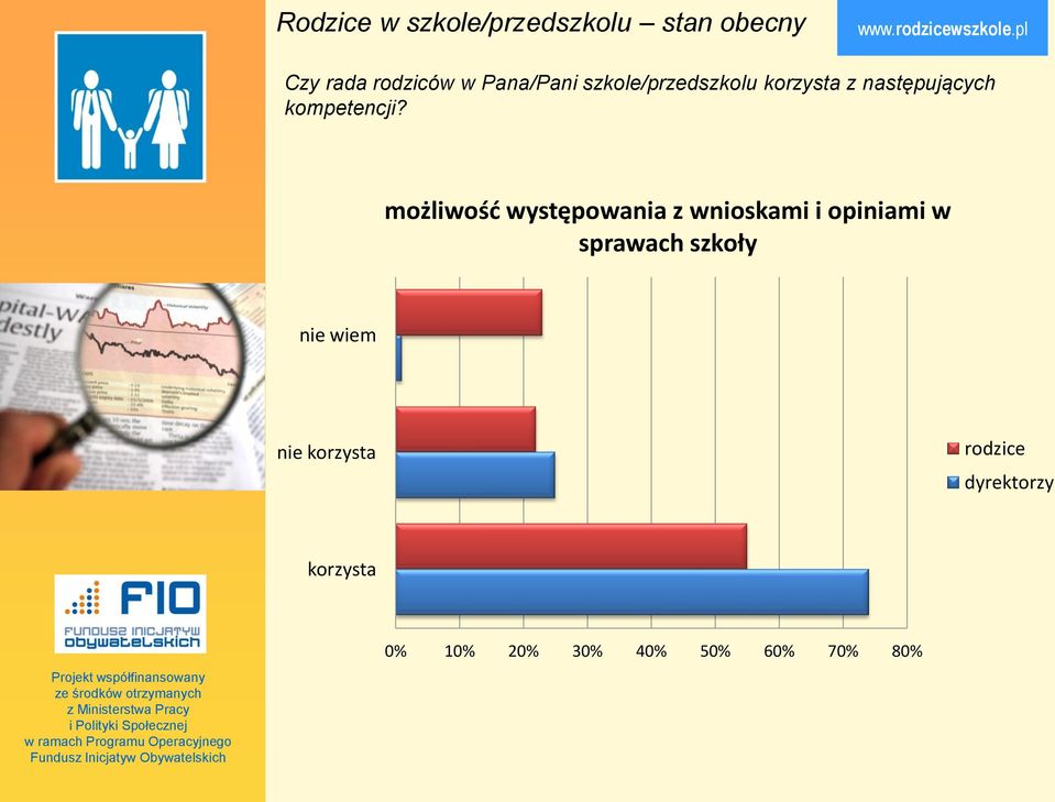 możliwośd występowania z wnioskami i opiniami w