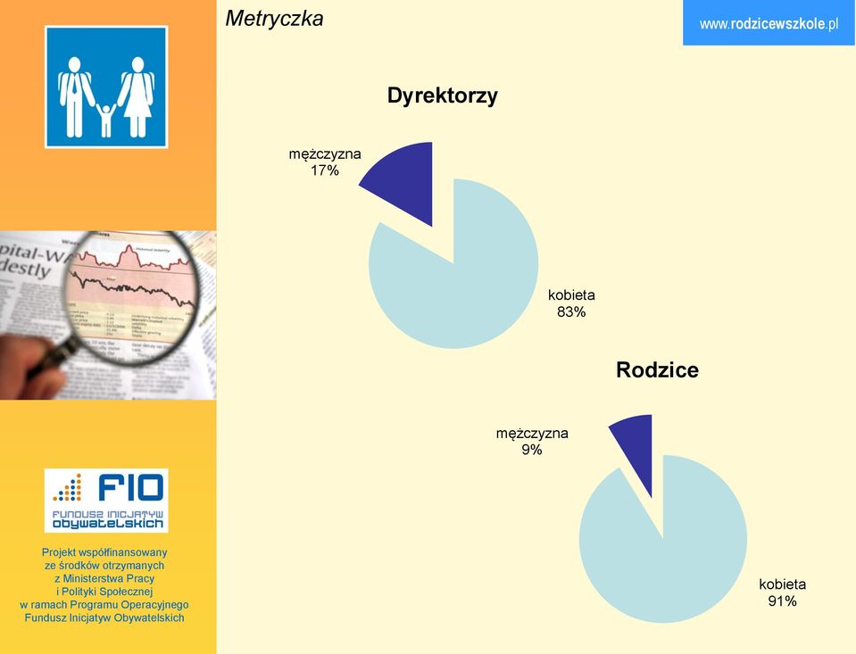 mężczyzna 17%