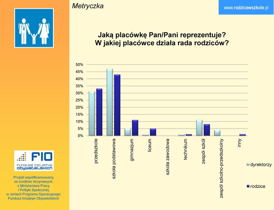 inny Metryczka Jaką placówkę Pan/Pani reprezentuje?