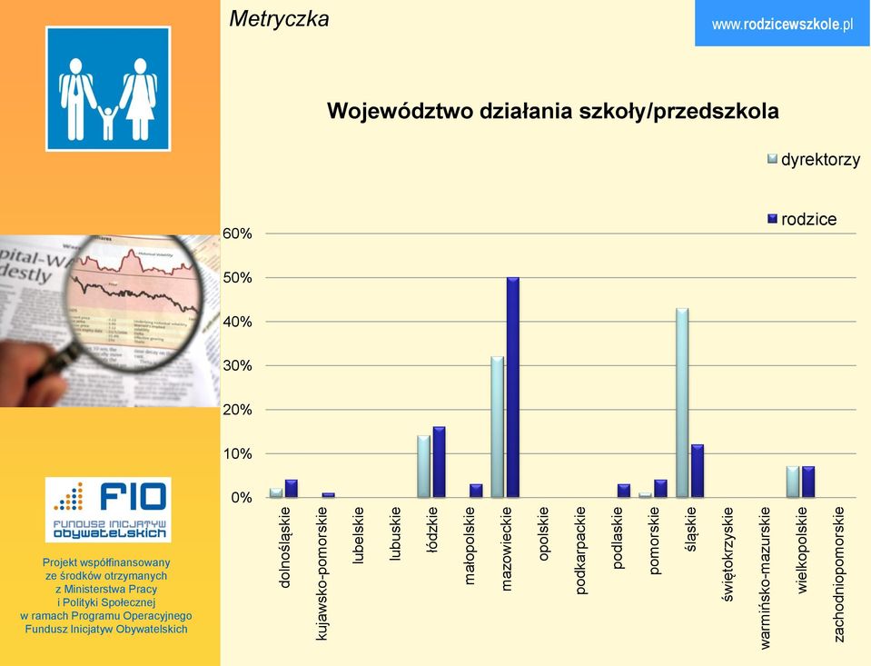 śląskie świętokrzyskie warmińsko-mazurskie wielkopolskie