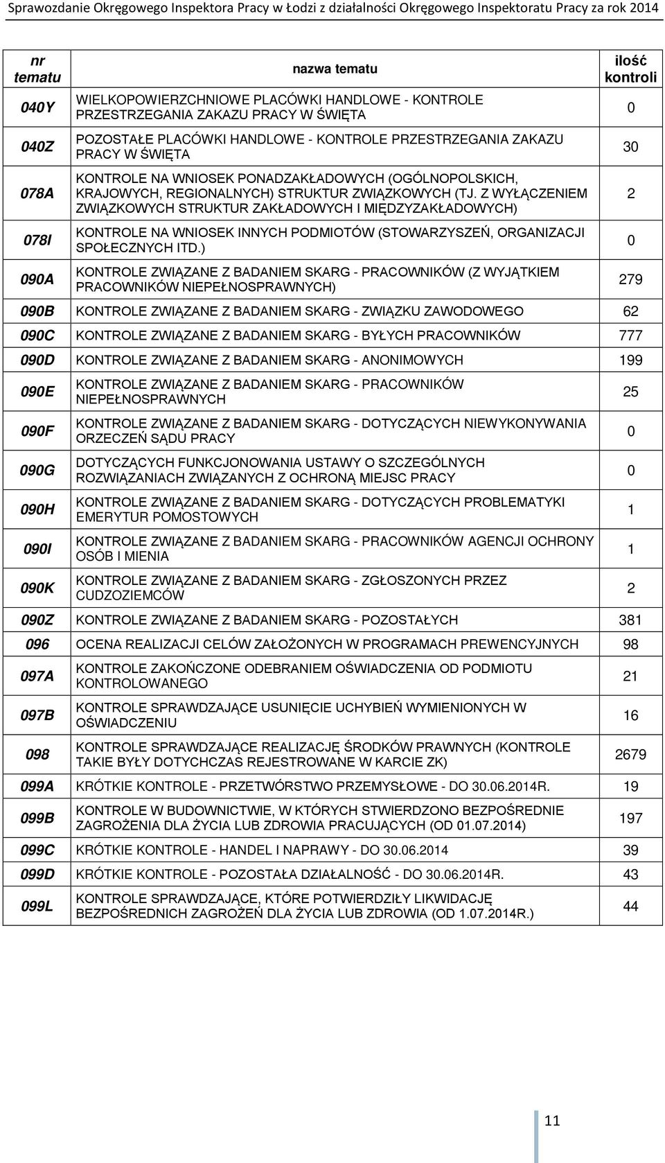 Z WYŁĄCZENIEM ZWIĄZKOWYCH STRUKTUR ZAKŁADOWYCH I MIĘDZYZAKŁADOWYCH) KONTROLE NA WNIOSEK INNYCH PODMIOTÓW (STOWARZYSZEŃ, ORGANIZACJI SPOŁECZNYCH ITD.