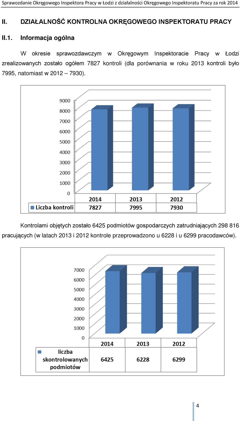 Inspektoracie Pracy w Łodzi zrealizowanych zostało ogółem 7827 kontroli (dla porównania w roku 2013