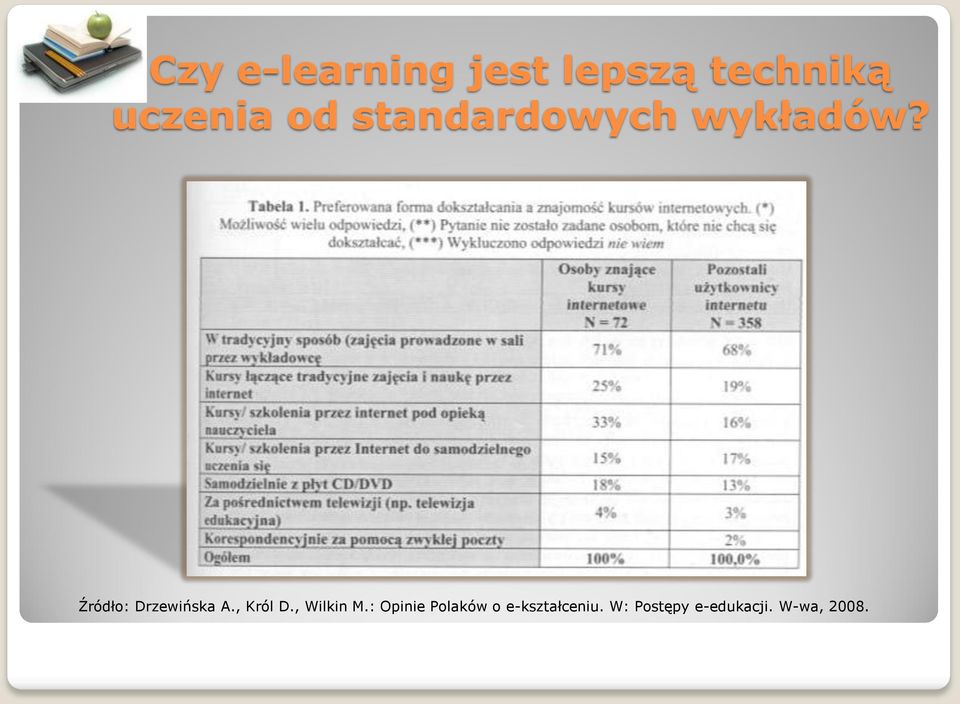 Źródło: Drzewińska A., Król D., Wilkin M.