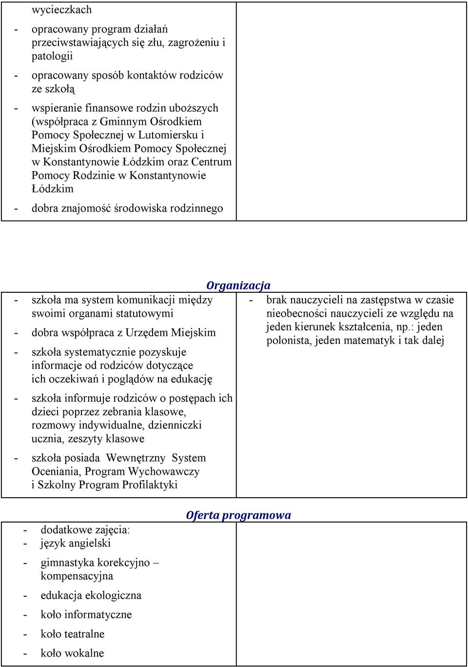 rodzinnego - szkoła ma system komunikacji między swoimi organami statutowymi - dobra współpraca z Urzędem Miejskim - szkoła systematycznie pozyskuje informacje od rodziców dotyczące ich oczekiwań i