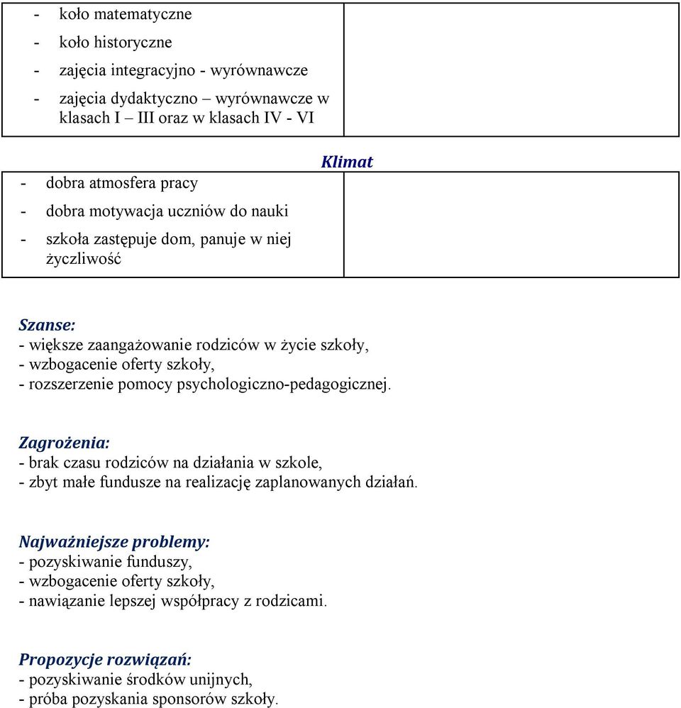 rozszerzenie pomocy psychologiczno-pedagogicznej. Zagrożenia: - brak czasu rodziców na działania w szkole, - zbyt małe fundusze na realizację zaplanowanych działań.