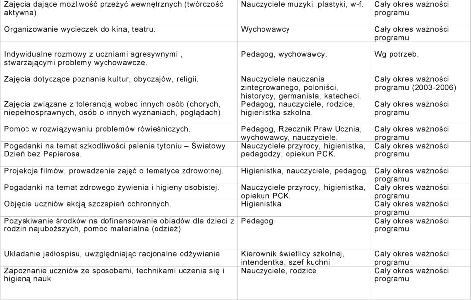 Zajęcia związane z tolerancją wobec innych osób (chorych, niepełnosprawnych, osób o innych wyznaniach, poglądach) Pomoc w rozwiązywaniu problemów rówieśniczych.