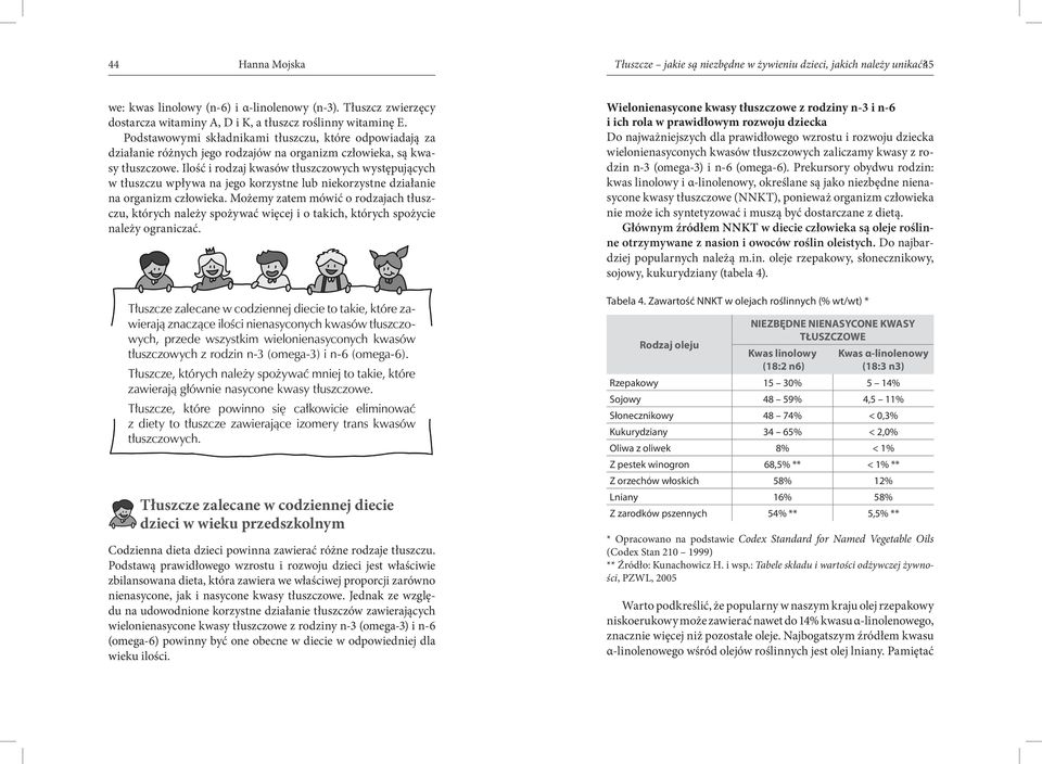 Podstawowymi składnikami tłuszczu, które odpowiadają za działanie różnych jego rodzajów na organizm człowieka, są kwasy tłuszczowe.