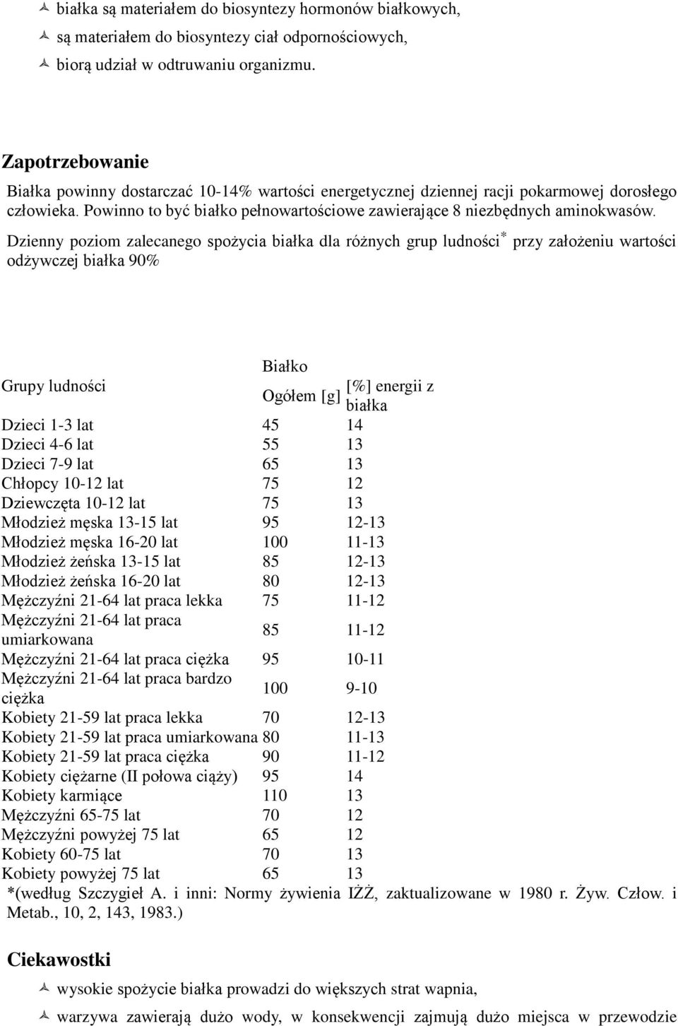 Dzienny poziom zalecanego spożycia białka dla różnych grup ludności * przy założeniu wartości odżywczej białka 90% Białko Grupy ludności [%] energii z Ogółem [g] białka Dzieci 1-3 lat 45 14 Dzieci