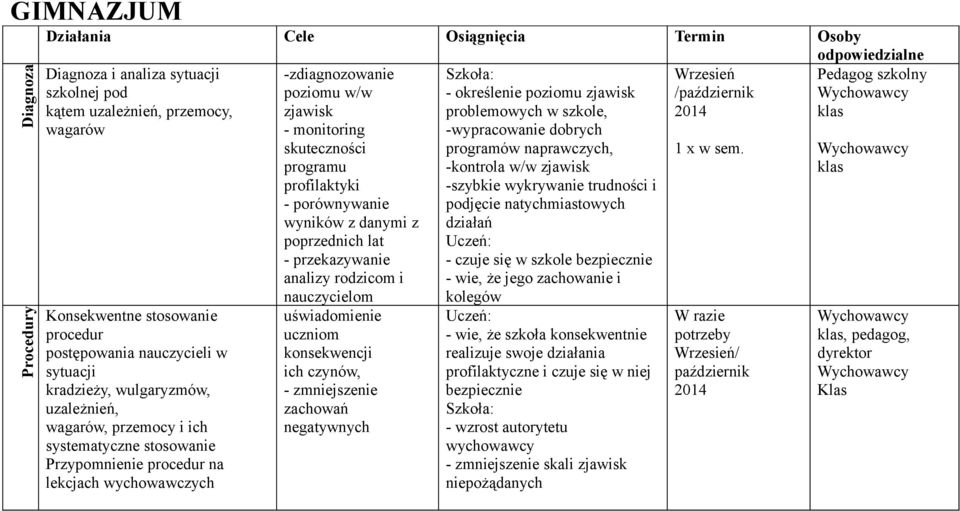 monitoring skuteczności programu profilaktyki - porównywanie wyników z danymi z poprzednich lat - przekazywanie analizy rodzicom i nauczycielom uświadomienie uczniom konsekwencji ich czynów, -