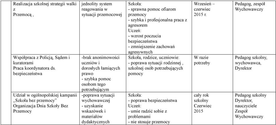 łamiących prawo - szybka pomoc osobom tego potrzebującym -poprawa sytuacji wychowawczej - uzyskanie wskazówek i materiałów dydaktycznych - sprawna pomoc ofiarom przemocy - szybka i profesjonalna