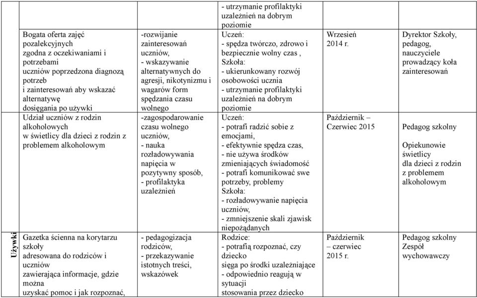 rozpoznać, -rozwijanie zainteresowań uczniów, - wskazywanie alternatywnych do agresji, nikotynizmu i wagarów form spędzania czasu wolnego -zagospodarowanie czasu wolnego uczniów, - nauka