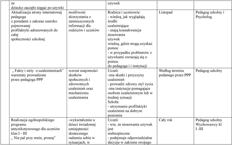 informacji dla rodziców i uczniów wzrost znajomości skutków społecznych i zdrowotnych uzależnień oraz mechanizmu uzależnienia -wykształcenie u dzieci świadomej umiejętności skutecznego radzenia sobie