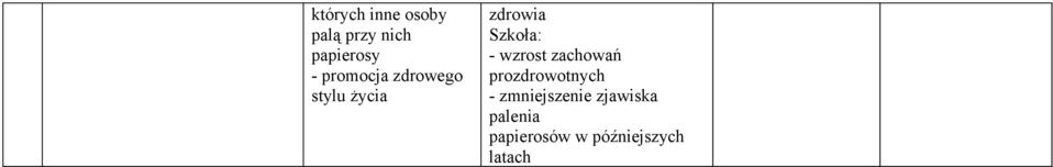 wzrost zachowań prozdrowotnych - zmniejszenie