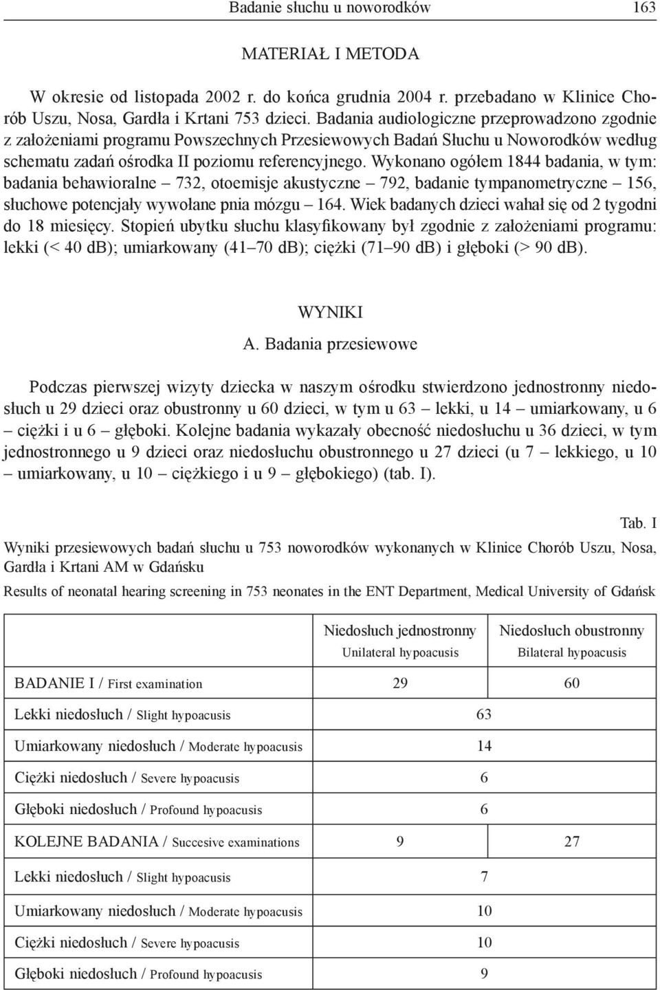 Wykonano ogółem 1844 badania, w tym: badania behawioralne 732, otoemisje akustyczne 792, badanie tympanometryczne 156, słuchowe potencjały wywołane pnia mózgu 164.