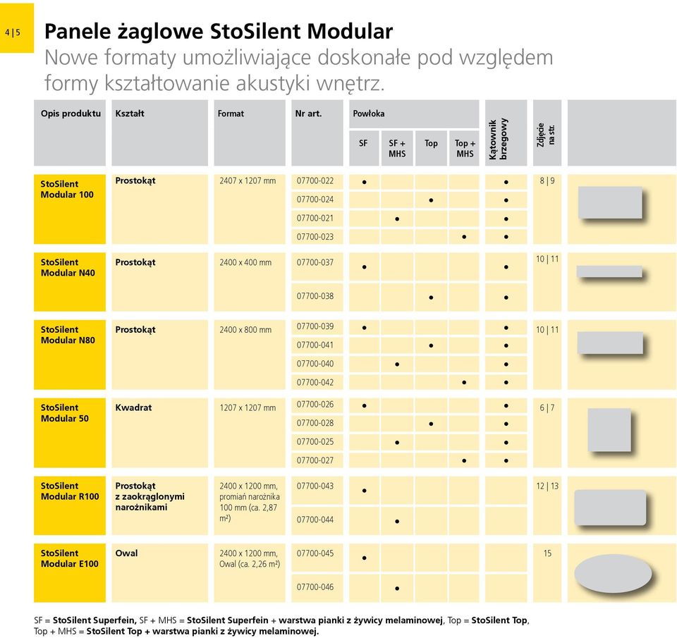 StoSilent Modular 100 Prostokąt 2407 x 1207 mm 07700-022 8 9 07700-024 07700-021 07700-023 StoSilent Modular N40 Prostokąt 2400 x 400 mm 07700-037 10 11 07700-038 StoSilent Modular N80 StoSilent