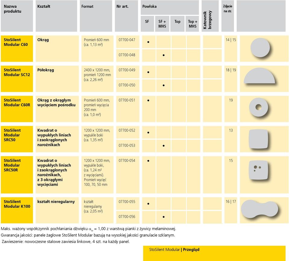 2,26 m²) 07700-049 07700-050 18 19 StoSilent Modular C60R Okrąg z okrągłym wycięciem pośrodku Promień 600 mm, promień wycięcia 200 mm (ca.