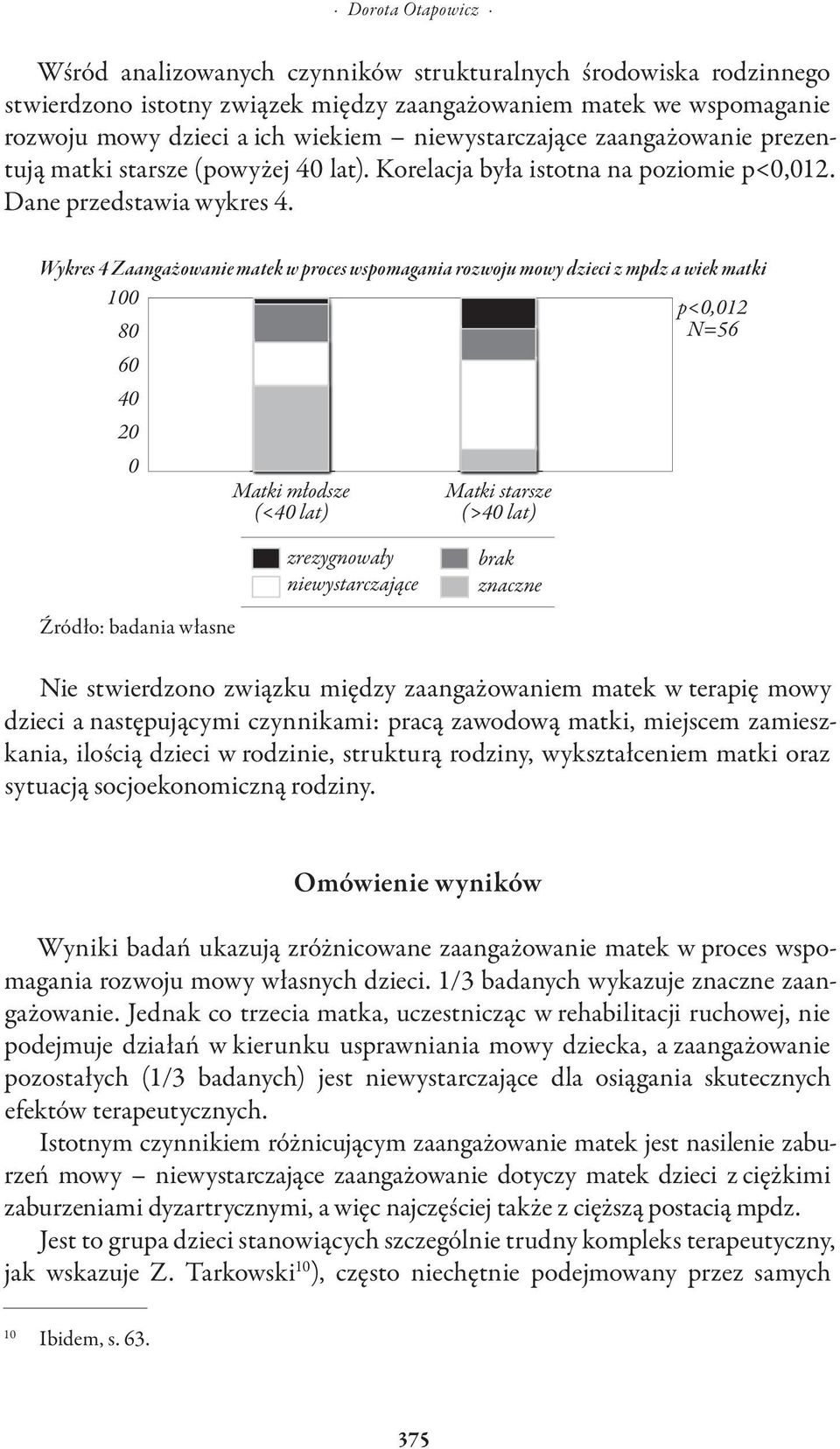 Wykres 4 Zaangażowanie matek w proces wspomagania rozwoju mowy dzieci z mpdz a wiek matki 100 p<0,012 80 N=56 60 40 20 0 Matki młodsze (<40 lat) Matki starsze (>40 lat) Źródło: badania własne