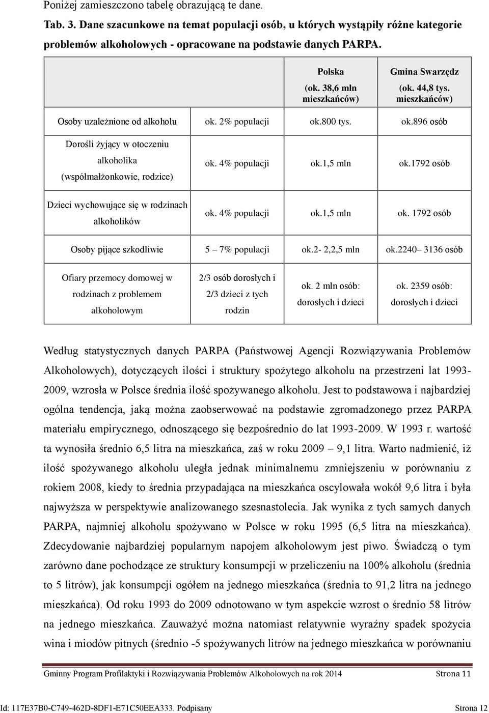 4% populacji ok.1,5 mln ok.1792 osób Dzieci wychowujące się w rodzinach alkoholików ok. 4% populacji ok.1,5 mln ok. 1792 osób Osoby pijące szkodliwie 5 7% populacji ok.2-2,2,5 mln ok.