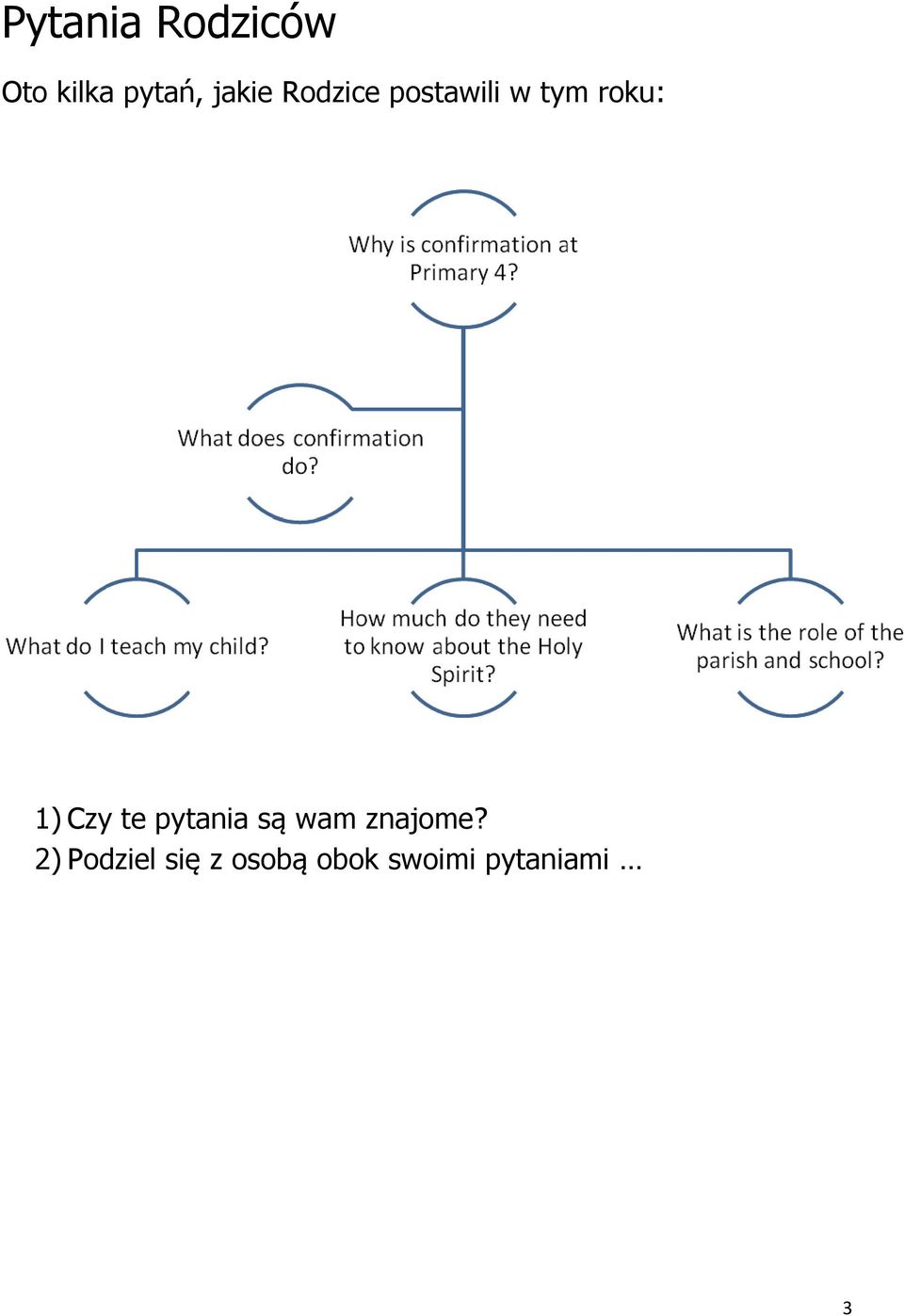 1) Czy te pytania są wam znajome?