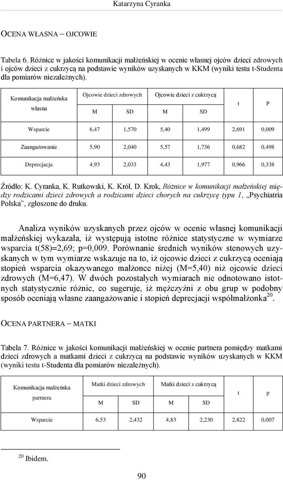 Komunikacja małżeńska własna Ojcowie dzieci zdrowych Ojcowie dzieci z cukrzycą M SD M SD t P Wsparcie 6,47 1,570 5,40 1,499 2,691 0,009 Zaangażowanie 5,90 2,040 5,57 1,736 0,682 0,498 Deprecjacja