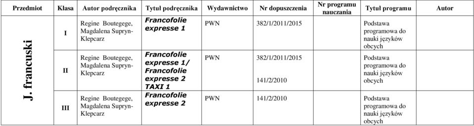 expresse 1/ Francofolie expresse 2 TAX 1 Francofolie expresse 2 PWN 382/1/2011/2015 Podstawa programowa do nauki języków obcych