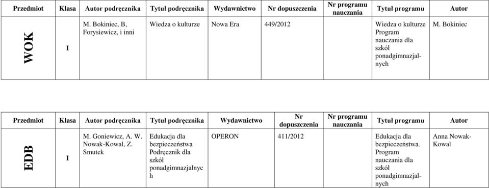 Bokiniec Przedmiot Klasa podręcznika Tytuł podręcznika Wydawnictwo M. Goniewicz, A. W. Nowak-Kowal, Z.