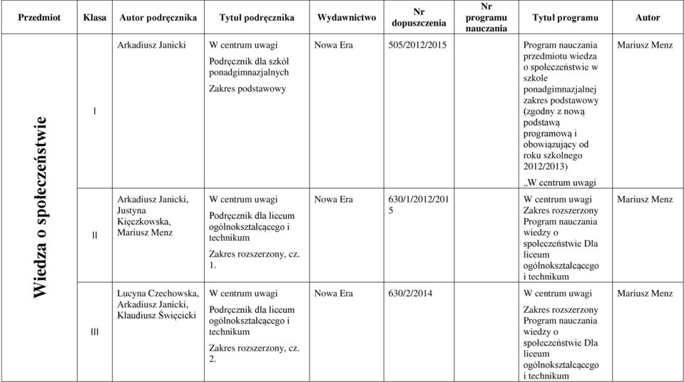 W centrum uwagi Podręcznik dla liceum ogólnokształcącego i technikum Zakres rozszerzony, cz. 2.