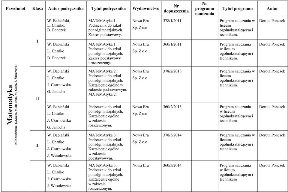 Z o.o dopuszczenia programu 378/1/2011 w liceum ogólnokształcącym i technikum. 360/1/2011 w liceum ogólnokształcącym i technikum. Dorota Ponczek Dorota Ponczek W. Babiański L. Chańko J. Czarnowska G.