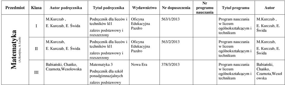 Świda Babiański, Chańko, Czarnota,Wesołowska Podręcznik dla liceów i techników kl1 zakres podstawowy i rozszerzony Podręcznik dla liceów i techników kl1 zakres podstawowy i rozszerzony