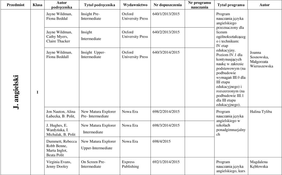 liceum ogólnokształcąceg o i technikum: V etap edukacyjny. 640/3/2014/2015 Poziom V.1 dla kontynuujących naukę w zakresie podstawowym (na podbudowie wymagań.